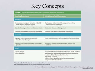 Key Concepts
Adapted from The World Bank. (n.d.). Environmental health. Retrieved from
http://siteresources.worldbank.org/INTPHAAG/Resources/AAGEHEng.pdf
 