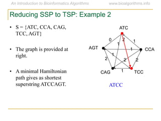Reducing SSP to TSP: Example 2
ATC
CCA
TCC
AGT
CAG
2
2 22
1
1
1
0
1
1
ATCC
• S = {ATC, CCA, CAG,
TCC, AGT}
• The graph is provided at
right.
• A minimal Hamiltonian
path gives as shortest
superstring ATCCAGT.
 