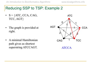 Reducing SSP to TSP: Example 2
ATC
CCA
TCC
AGT
CAG
2
2 22
1
1
1
0
1
1
ATCCA
• S = {ATC, CCA, CAG,
TCC, AGT}
• The graph is provided at
right.
• A minimal Hamiltonian
path gives as shortest
superstring ATCCAGT.
 