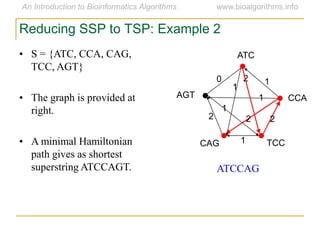 Reducing SSP to TSP: Example 2
ATC
CCA
TCC
AGT
CAG
2
2 22
1
1
1
0
1
1
ATCCAG
• S = {ATC, CCA, CAG,
TCC, AGT}
• The graph is provided at
right.
• A minimal Hamiltonian
path gives as shortest
superstring ATCCAGT.
 