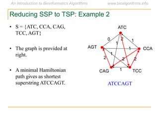 Reducing SSP to TSP: Example 2
ATC
CCA
TCC
AGT
CAG
2
2 22
1
1
1
0
1
1
• S = {ATC, CCA, CAG,
TCC, AGT}
• The graph is provided at
right.
• A minimal Hamiltonian
path gives as shortest
superstring ATCCAGT. ATCCAGT
 