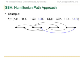 SBH: Hamiltonian Path Approach
• Example:
S = {ATG TGG TGC GTG GGC GCA GCG CGT}
 