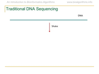 DNA
Shake
Traditional DNA Sequencing
 