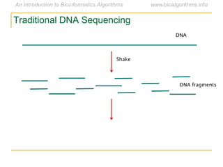 DNA
Shake
DNA fragments
Traditional DNA Sequencing
 