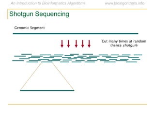Shotgun Sequencing
Cut many times at random
(hence shotgun)
Genomic Segment
 