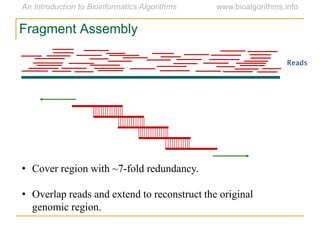 Fragment Assembly
• Cover region with ~7-fold redundancy.
• Overlap reads and extend to reconstruct the original
genomic region.
Reads
 