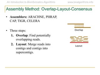 Assembly Method: Overlap-Layout-Consensus
• Assemblers: ARACHNE, PHRAP,
CAP, TIGR, CELERA
• Three steps:
1. Overlap: Find potentially
overlapping reads.
2. Layout: Merge reads into
contigs and contigs into
supercontigs.
Layout
Overlap
 