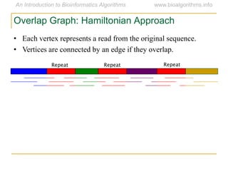 Repeat Repeat Repeat
• Each vertex represents a read from the original sequence.
• Vertices are connected by an edge if they overlap.
Overlap Graph: Hamiltonian Approach
 