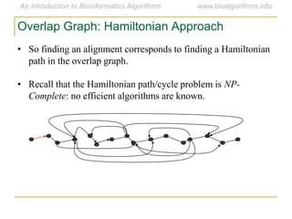 • So finding an alignment corresponds to finding a Hamiltonian
path in the overlap graph.
• Recall that the Hamiltonian path/cycle problem is NP-
Complete: no efficient algorithms are known.
Overlap Graph: Hamiltonian Approach
 