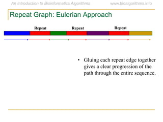 Repeat Repeat Repeat
Repeat Graph: Eulerian Approach
• Gluing each repeat edge together
gives a clear progression of the
path through the entire sequence.
 