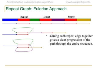 Repeat Repeat Repeat
Repeat Graph: Eulerian Approach
• Gluing each repeat edge together
gives a clear progression of the
path through the entire sequence.
 