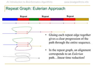 Repeat Repeat Repeat
Repeat Graph: Eulerian Approach
• Gluing each repeat edge together
gives a clear progression of the
path through the entire sequence.
• In the repeat graph, an alignment
corresponds to an Eulerian
path…linear time reduction!
 