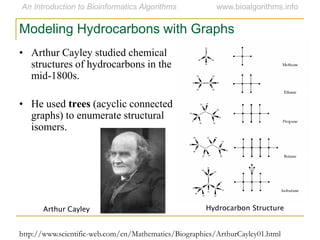 Modeling Hydrocarbons with Graphs
• Arthur Cayley studied chemical
structures of hydrocarbons in the
mid-1800s.
• He used trees (acyclic connected
graphs) to enumerate structural
isomers.
Hydrocarbon StructureArthur Cayley
http://www.scientific-web.com/en/Mathematics/Biographies/ArthurCayley01.html
 