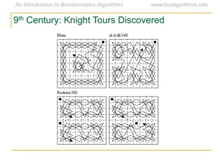 9th Century: Knight Tours Discovered
 