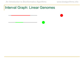 Interval Graph: Linear Genomes
 