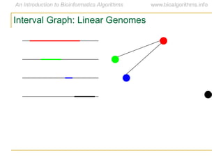 Interval Graph: Linear Genomes
 