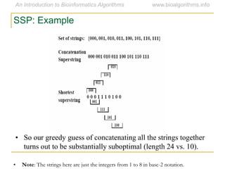 SSP: Example
• So our greedy guess of concatenating all the strings together
turns out to be substantially suboptimal (length 24 vs. 10).
• Note: The strings here are just the integers from 1 to 8 in base-2 notation.
 