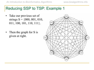 Reducing SSP to TSP: Example 1
• Take our previous set of
strings S = {000, 001, 010,
011, 100, 101, 110, 111}.
• Then the graph for S is
given at right.
 
