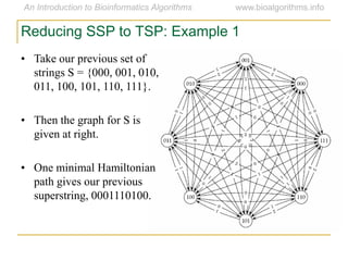 Reducing SSP to TSP: Example 1
• Take our previous set of
strings S = {000, 001, 010,
011, 100, 101, 110, 111}.
• Then the graph for S is
given at right.
• One minimal Hamiltonian
path gives our previous
superstring, 0001110100.
 