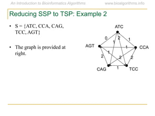 Reducing SSP to TSP: Example 2
ATC
CCA
TCC
AGT
CAG
2
2 22
1
1
1
0
1
1
• S = {ATC, CCA, CAG,
TCC, AGT}
• The graph is provided at
right.
 