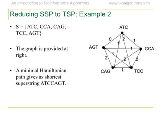 Reducing SSP to TSP: Example 2
ATC
CCA
TCC
AGT
CAG
2
2 22
1
1
1
0
1
1
• S = {ATC, CCA, CAG,
TCC, AGT}
• The graph is provided at
right.
• A minimal Hamiltonian
path gives as shortest
superstring ATCCAGT.
 