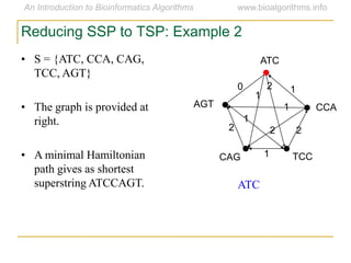Reducing SSP to TSP: Example 2
ATC
CCA
TCC
AGT
CAG
2
2 22
1
1
1
0
1
1
ATC
• S = {ATC, CCA, CAG,
TCC, AGT}
• The graph is provided at
right.
• A minimal Hamiltonian
path gives as shortest
superstring ATCCAGT.
 