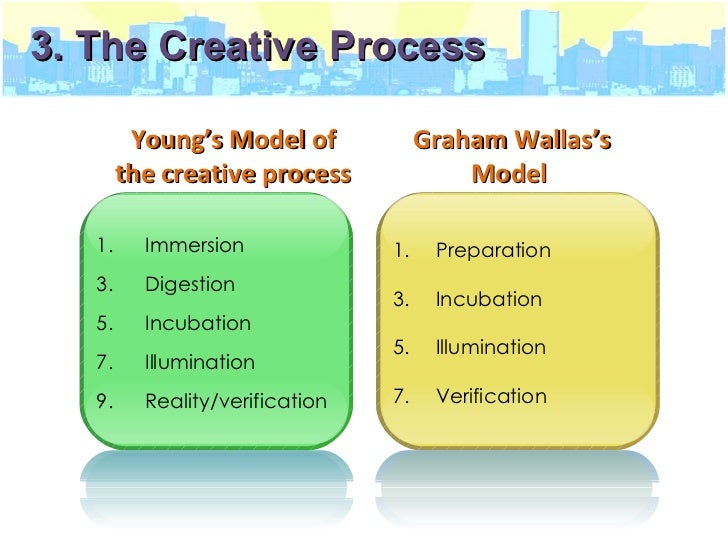 Ch8 Creative Planning Strategy Development