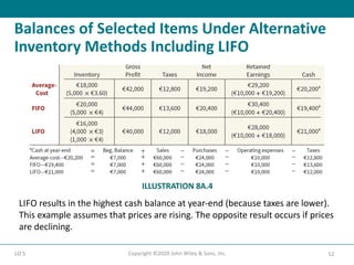Lifo Inventory Valuation Method Comprehensive Guide to Inventory Valuation and Cost Flow Methods in ...