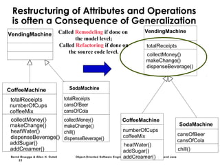 Bernd Bruegge & Allen H. Dutoit Object-Oriented Software Engineering: Using UML, Patterns, and Java
23
Restructuring of Attributes and Operations
is often a Consequence of Generalization
totalReceipts
collectMoney()
makeChange()
dispenseBeverage()
VendingMachine
numberOfCups
coffeeMix
heatWater()
addSugar()
addCreamer()
CoffeeMachine
cansOfBeer
cansOfCola
chill()
SodaMachine
totalReceipts
numberOfCups
coffeeMix
collectMoney()
makeChange()
heatWater()
dispenseBeverage()
addSugar()
addCreamer()
CoffeeMachine
VendingMachine
totalReceipts
cansOfBeer
cansOfCola
collectMoney()
makeChange()
chill()
dispenseBeverage()
SodaMachine
Called Remodeling if done on
the model level;
Called Refactoring if done on
the source code level.
 