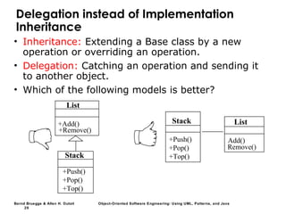 Bernd Bruegge & Allen H. Dutoit Object-Oriented Software Engineering: Using UML, Patterns, and Java
29
Delegation instead of Implementation
Inheritance
• Inheritance: Extending a Base class by a new
operation or overriding an operation.
• Delegation: Catching an operation and sending it
to another object.
• Which of the following models is better?
+Add()
+Remove()
List
Stack
+Push()
+Pop()
+Top()
+Push()
+Pop()
+Top()
Stack
Add()
Remove()
List
 