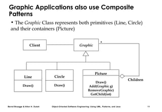Bernd Bruegge & Allen H. Dutoit Object-Oriented Software Engineering: Using UML, Patterns, and Java 11
Graphic Applications also use Composite
Patterns
Client Graphic
Circle
Draw()
Picture
Draw()
Add(Graphic g)
RemoveGraphic)
GetChild(int)
Children
Line
Draw()
• The Graphic Class represents both primitives (Line, Circle)
and their containers (Picture)
*
 