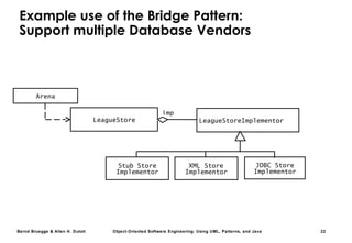 Bernd Bruegge & Allen H. Dutoit Object-Oriented Software Engineering: Using UML, Patterns, and Java 22
Example use of the Bridge Pattern:
Support multiple Database Vendors
LeagueStoreImplementorLeagueStore
imp
XML Store
Implementor
Stub Store
Implementor
JDBC Store
Implementor
Arena
 