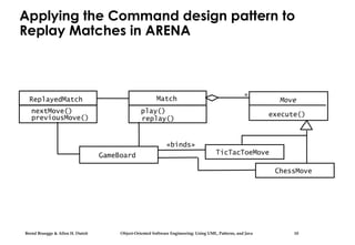 Bernd Bruegge & Allen H. Dutoit Object-Oriented Software Engineering: Using UML, Patterns, and Java 10
Applying the Command design pattern to
Replay Matches in ARENA
replay()
«binds»
play()
TicTacToeMove
ChessMove
Move
execute()
Match *
GameBoard
nextMove()
ReplayedMatch
previousMove()
 