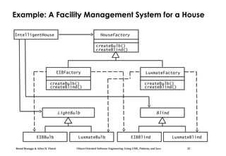 Bernd Bruegge & Allen H. Dutoit Object-Oriented Software Engineering: Using UML, Patterns, and Java 22
Example: A Facility Management System for a House
LightBulb
EIBBulb LuxmateBulb
Blind
EIBBlind LuxmateBlind
IntelligentHouse HouseFactory
createBulb()
createBlind()
LuxmateFactoryEIBFactory
createBulb()
createBlind()
createBulb()
createBlind()
 