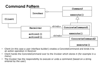Command Pattern
• Client (in this case a user interface builder) creates a ConcreteCommand and binds it to
an action operation in Receiver
• Client hands the ConcreteCommand over to the Invoker which stores it (for example in a
menu)
• The Invoker has the responsibility to execute or undo a command (based on a string
entered by the user)
Command
execute()
Receiver
action1()
action2()
Client
Invoker
ConcreteCommand1
execute()
«binds»
ConcreteCommand2
execute()
«binds»
 