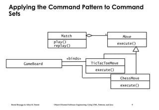 Bernd Bruegge & Allen H. Dutoit Object-Oriented Software Engineering: Using UML, Patterns, and Java 9
Applying the Command Pattern to Command
Sets
GameBoard
«binds»
TicTacToeMove
execute()
ChessMove
execute()
Move
execute()
Match *
replay()
play()
 