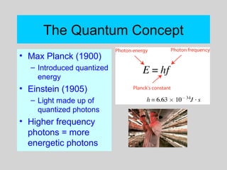 The Quantum Concept
• Max Planck (1900)
– Introduced quantized
energy
• Einstein (1905)
– Light made up of
quantized photons
• Higher frequency
photons = more
energetic photons
 