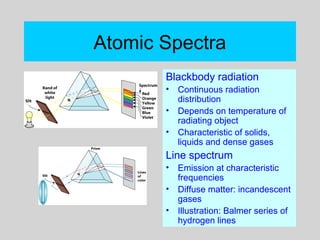 Atomic Spectra
Blackbody radiation
• Continuous radiation
distribution
• Depends on temperature of
radiating object
• Characteristic of solids,
liquids and dense gases
Line spectrum
• Emission at characteristic
frequencies
• Diffuse matter: incandescent
gases
• Illustration: Balmer series of
hydrogen lines
 