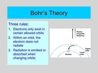 Bohr’s Theory
Three rules:
1. Electrons only exist in
certain allowed orbits
2. Within an orbit, the
electron does not
radiate
3. Radiation is emitted or
absorbed when
changing orbits
 