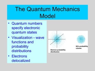 The Quantum Mechanics
Model
• Quantum numbers
specify electronic
quantum states
• Visualization - wave
functions and
probability
distributions
• Electrons
delocalized
 