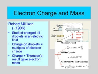 Electron Charge and Mass
Robert Millikan
(~1906)
• Studied charged oil
droplets in an electric
field
• Charge on droplets =
multiples of electron
charge
• Charge + Thomson’s
result gave electron
mass
 