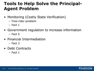 © 2016 Pearson Education, Inc. All rights reserved.8-14
Tools to Help Solve the Principal-
Agent Problem
• Monitoring (Costly State Verification)
– Free-rider problem
– Fact 1
• Government regulation to increase information
– Fact 5
• Financial Intermediation
– Fact 3
• Debt Contracts
– Fact 1
 