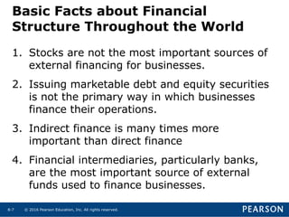 © 2016 Pearson Education, Inc. All rights reserved.8-7
1. Stocks are not the most important sources of
external financing for businesses.
2. Issuing marketable debt and equity securities
is not the primary way in which businesses
finance their operations.
3. Indirect finance is many times more
important than direct finance
4. Financial intermediaries, particularly banks,
are the most important source of external
funds used to finance businesses.
Basic Facts about Financial
Structure Throughout the World
 