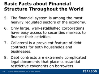 © 2016 Pearson Education, Inc. All rights reserved.8-8
5. The financial system is among the most
heavily regulated sectors of the economy.
6. Only large, well-established corporations
have easy access to securities markets to
finance their activities.
7. Collateral is a prevalent feature of debt
contracts for both households and
businesses.
8. Debt contracts are extremely complicated
legal documents that place substantial
restrictive covenants on borrowers.
Basic Facts about Financial
Structure Throughout the World
 
