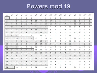 Powers mod 19
 