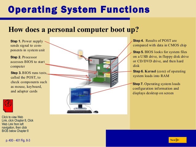 How To Operate Computer Images - How To Guide And Refrence