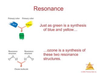 AP Chemistry Chapter 8 Outline | PPT