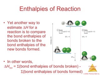 AP Chemistry Chapter 8 Outline | PPT