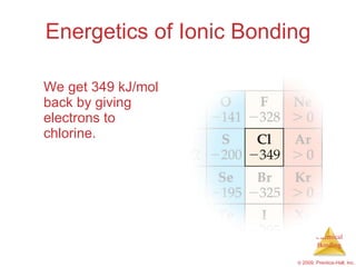 AP Chemistry Chapter 8 Outline | PPT
