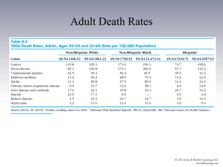 Adult Death Rates
 